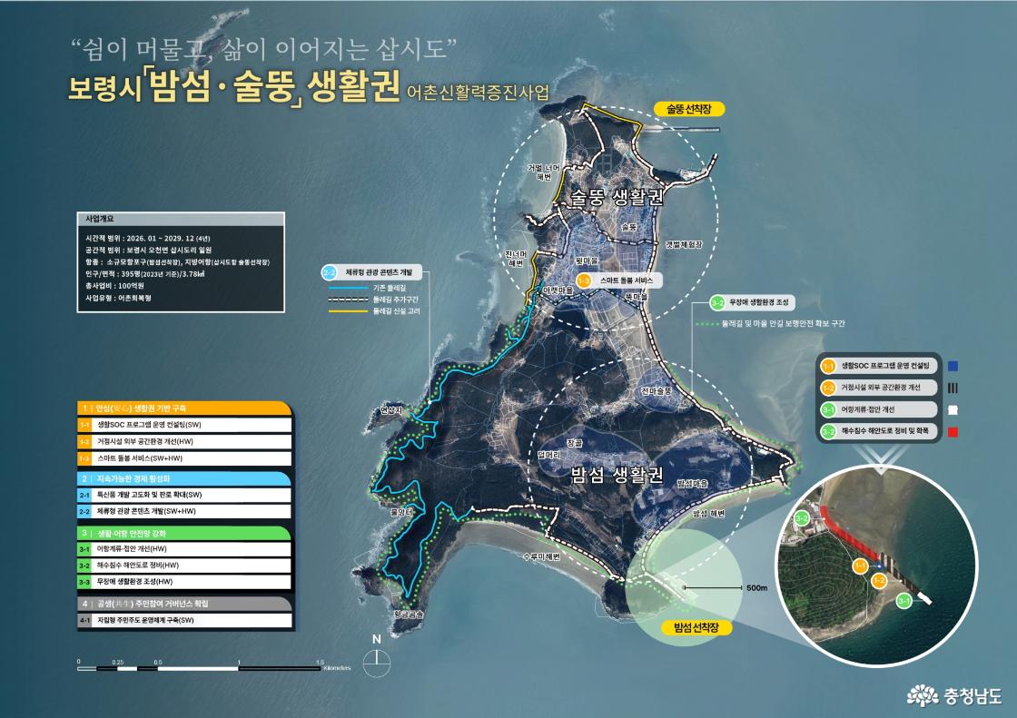 보령시 밤섬·술뚱권역 어촌신활력증진사업 종합계획도