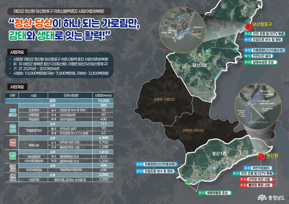 태안군 청산·당산권역 어촌신활력증진사업 종합구상도