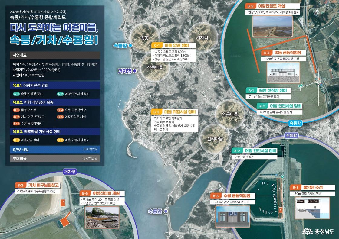 홍성군 속동·수룡·거차권역 어촌신활력증진사업 종합계획도