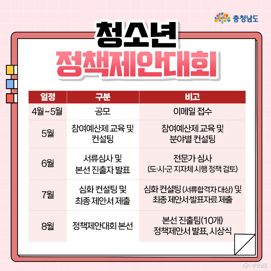 클립보드 배경 위에 “청소년들이 직접 만드는 정책! 청소년 정책제안대회”라는 제목이 붉은색과 검은색으로 크게 표시되어 있습니다. 충청이는 확성기를 들고 외치고, 충나미는 손을 귀에 대고 듣는 자세로 서 있습니다. 배경에는 그래프와 원형 차트가 배치되어 분석적이고 활기찬 분위기를 전달합니다.