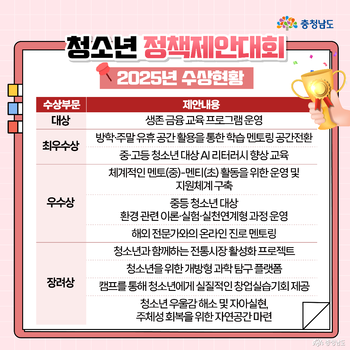 노트 배경 위에 “청소년 정책제안대회” 제목이 있으며, 하단에는 대회 목적이 두 단락으로 정리되어 있습니다. 청소년이 지역 문제를 발견하고 정책을 제안하는 대회임을 설명하고, 사회참여 역량 강화를 목표로 한다는 문구가 강조되어 있습니다. 배경은 분홍색 격자무늬이며, 상단에는 핀과 망치 아이콘이 장식되어 있습니다.