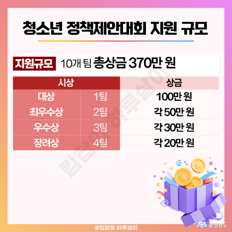 시상 상금 대상 1팀 100만 원 최우수상 2팀 각 50만 원 우수상 3팀 각 30만 원 장려상 4팀 각 20만 원