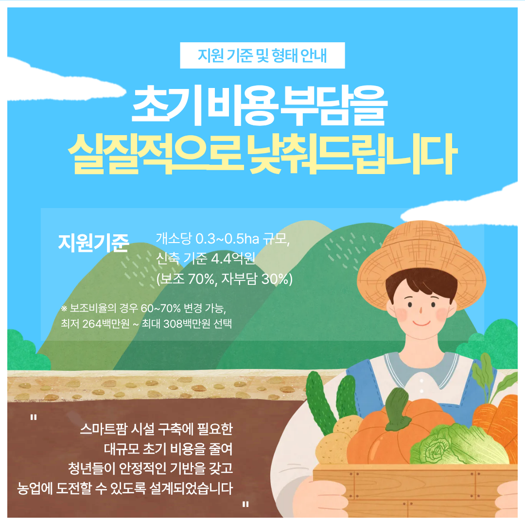 초기 비용 부담을 실질적으로 낮춰드립니다 보조 70% 지원