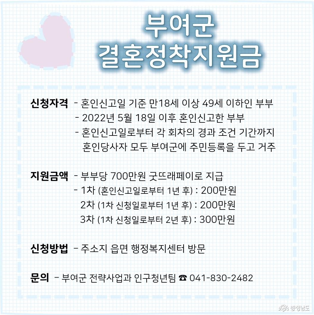 부여군