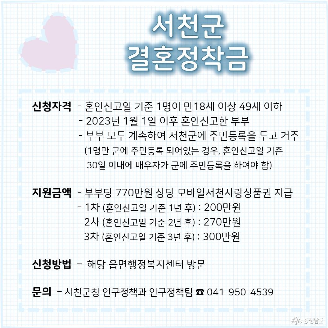 서천군