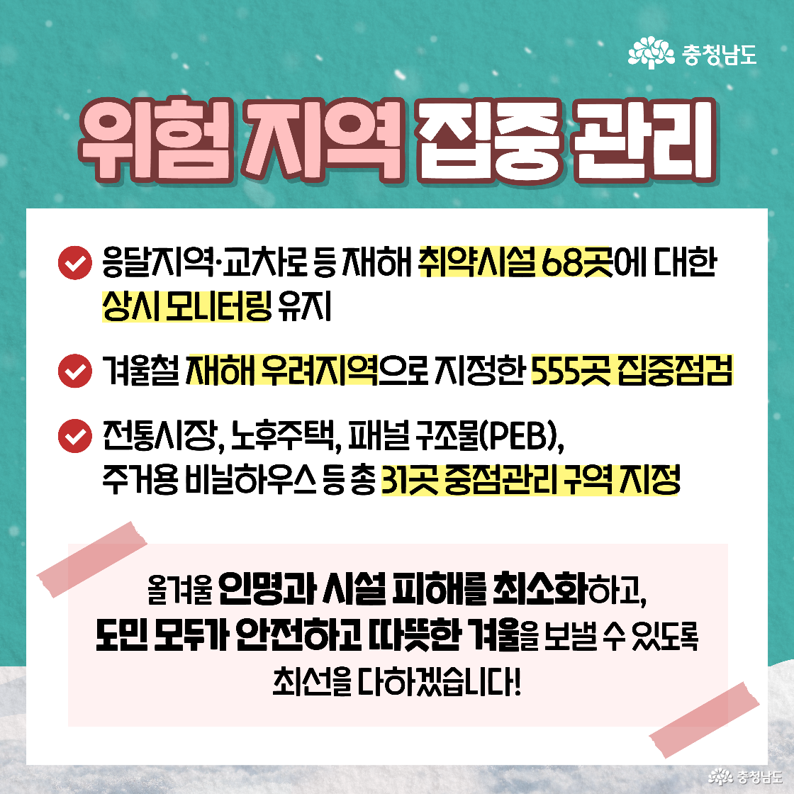 ‘위험 지역 집중 관리’라는 제목 아래 붉은색 체크 아이콘과 함께 세 가지 핵심 관리 방안이 나열되어 있습니다. 응달 지역 및 교차로 등 재해 취약 시설 68곳에 대한 상시 모니터링 유지, 재해 우려 지역 555곳 집중 점검, 그리고 전통시장과 노후 주택 및 주거용 비닐하우스 등 31곳을 중점 관리 구역으로 지정했다는 내용이 담겨 있습니다. 하단에는 올겨울 인명과 시설 피해를 최소화하고 도민 모두가 안전한 겨울을 보내도록 최선을 다하겠다는 다짐이 적혀 있습니다.