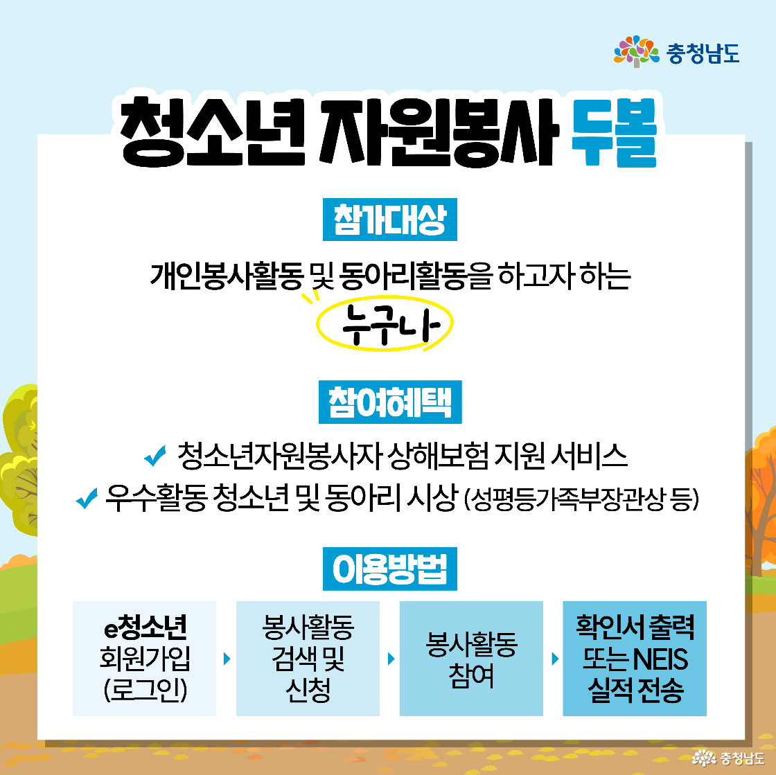 청소년 자원봉사 두볼의 참가 대상은 개인 및 동아리 활동을 원하는 누구나 가능하며, 참여 시 상해보험 지원과 우수 활동 포상 혜택이 주어짐을 안내합니다. 이용 방법은 ‘e청소년 회원가입, 봉사활동 검색 및 신청, 봉사활동 참여, 확인서 출력 또는 실적 전송’의 4단계로 알기 쉽게 정리되어 있습니다.