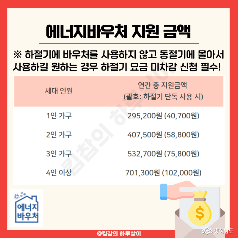 에너지바우처 가구원수별 지원금액 