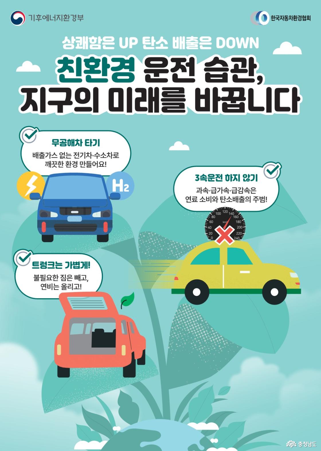 기후에너지환경부와 한국자동차환경협회 친환경 운전 홍보 포스터. 표어는 ‘상쾌함은 UP, 탄소 배출은 DOWN. 친환경 운전 습관, 지구의 미래를 바꿉니다.’ 주요 실천 내용 3가지: 무공해차 타기 — 배출가스 없는 전기차·수소차 이용 안내. 3속운전 하지 않기 — 과속·급가속·급감속이 연료 소비와 탄소 배출 증가의 원인이라는 메시지. 트렁크는 가볍게 — 불필요한 짐을 줄이면 연비 향상에 도움이 된다는 안내. 각 항목은 관련 차량 일러스트와 함께 배치되어 있음.