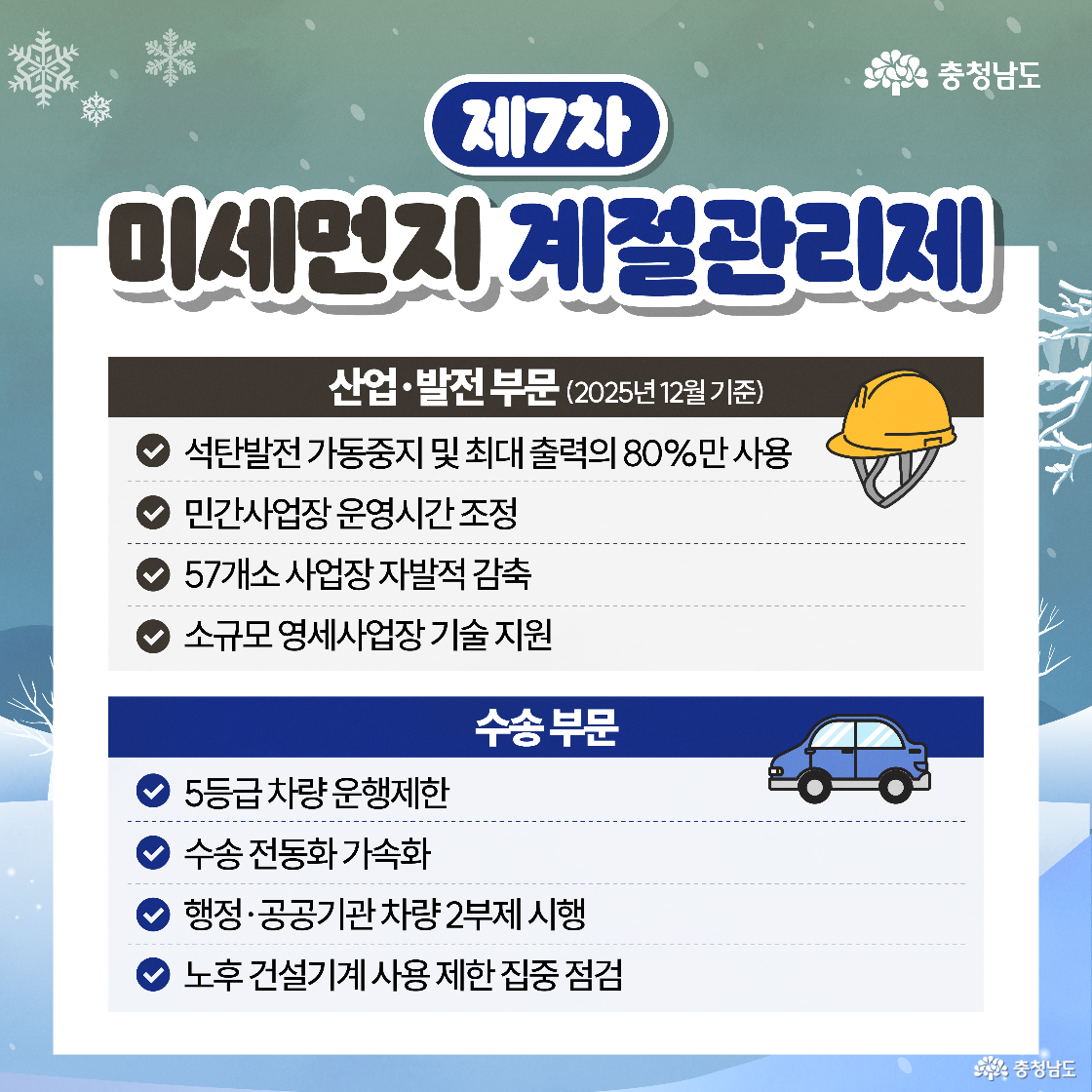 산업&middot;발전 부문 대책으로 노란색 안전모 아이콘과 함께 석탄발전 가동 중지 및 출력 제한, 민간 사업장 운영 시간 조정 등의 내용을 안내합니다. 아래쪽 수송 부문에서는 파란색 자동차 그림과 함께 배출가스 5등급 차량 운행 제한, 수송 전동화 가속화, 노후 건설기계 사용 제한 집중 점검 등을 실시한다고 설명되어 있습니다.