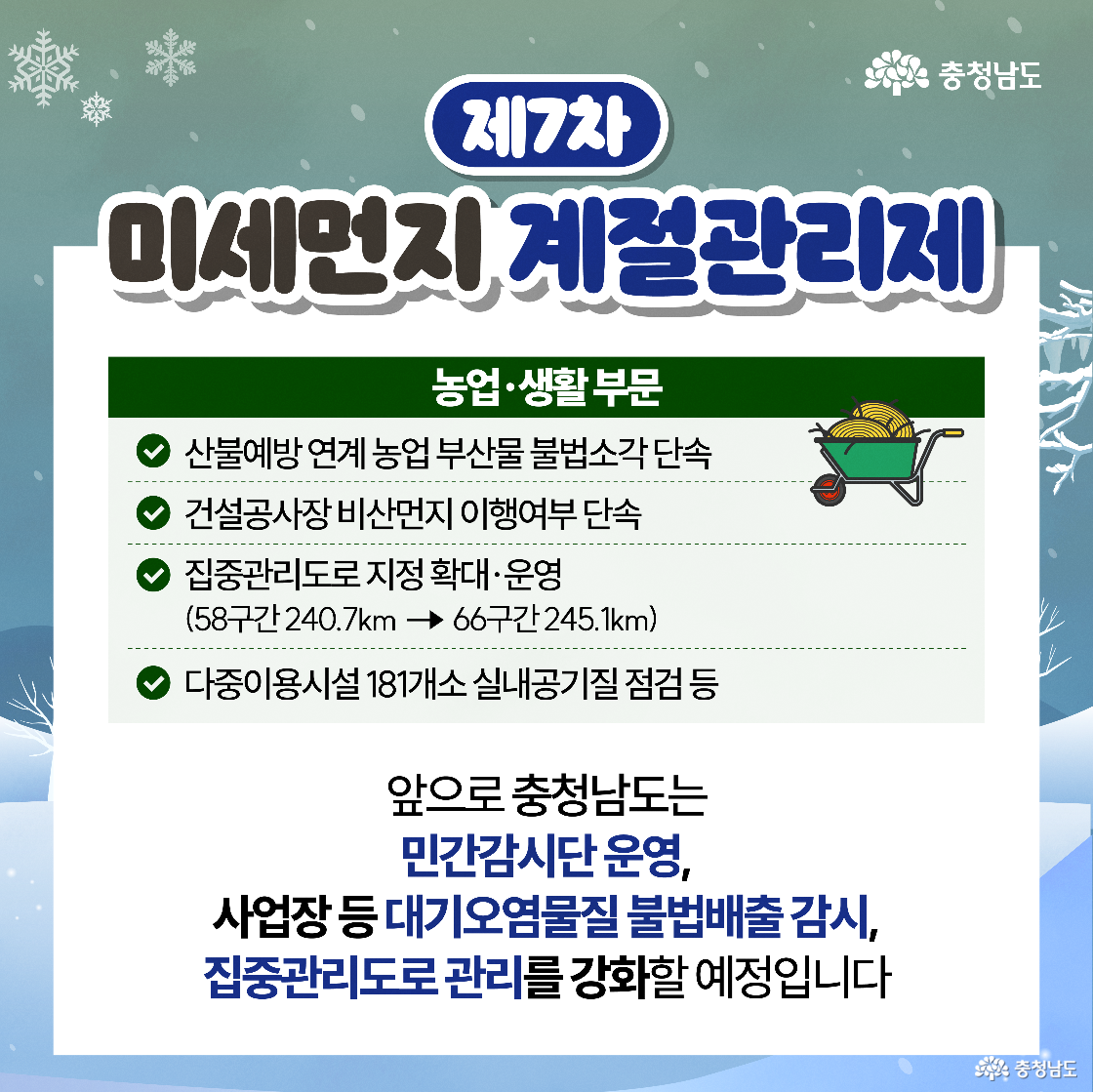 농업&middot;생활 부문 대책으로 손수레에 나무를 싣는 아이콘과 함께 영농 부산물 불법 소각 단속 및 건설 공사장 비산먼지 점검 내용을 상세히 안내합니다. 또한 집중관리도로 지정 확대 운영과 다중이용시설 실내 공기질 점검 계획이 포함되어 있으며, 하단에는 민간 감시단을 운영하여 대기오염물질 불법 배출 감시를 강화하겠다는 의지를 밝히고 있습니다.