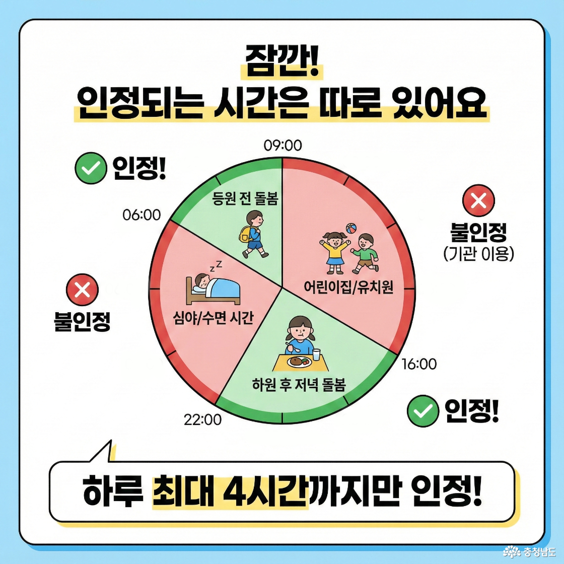 잠깐! 인정되는 시간은 따로 있어요. 인정(등원 전 돌봄, 하원 후 저녁 돌봄 등), 불인정(어린이집/유치원, 심야/수면 시간), 하루 최대 4시간까지만 인정!