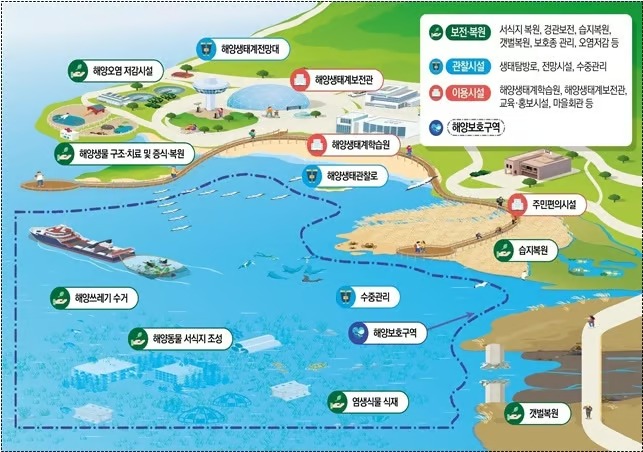 가로림만&middot;신안무안&middot;여자만&middot;호미반도 첫 '국가해양생태공원' 지정 연합뉴스