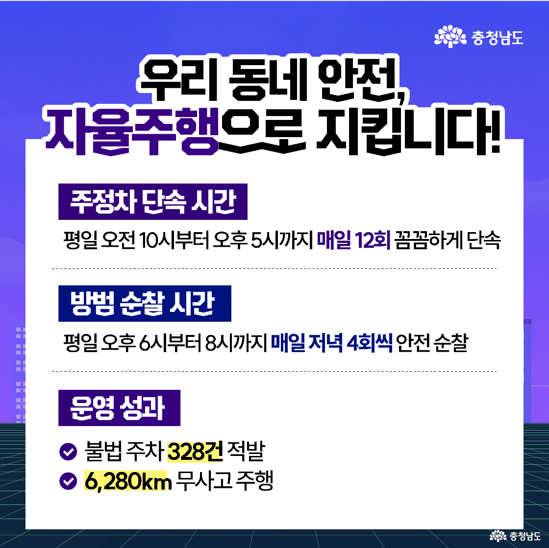 자율주행 안전 지킴이 활동의 구체적인 운영 시간으로, 주정차 단속은 평일 오전 10시부터 오후 5시까지 매일 12회, 방범 순찰은 평일 저녁 6시부터 8시까지 4회씩 운영됨을 안내합니다. 하단에는 불법 주차 328건 적발 및 6,280km 무사고 주행이라는 구체적인 운영 성과가 노란색 형광펜으로 강조되어 있습니다.