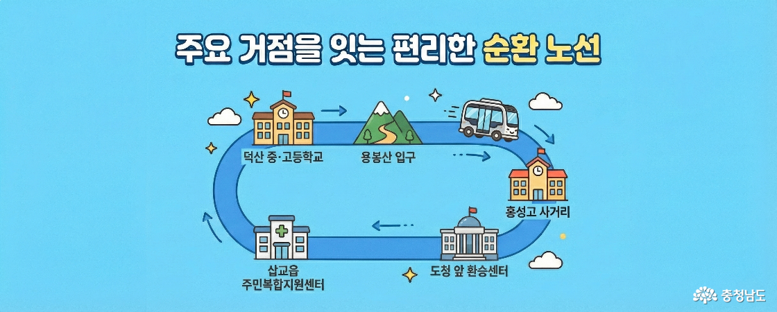 용봉산 입구-홍성고 사거리-도청 앞 환승센터-삽교읍 주민복합지원센터-덕산 중&middot;고등학교 순환 노선(내포신도시 주요거점을 잇는 편리한 순환 노선)