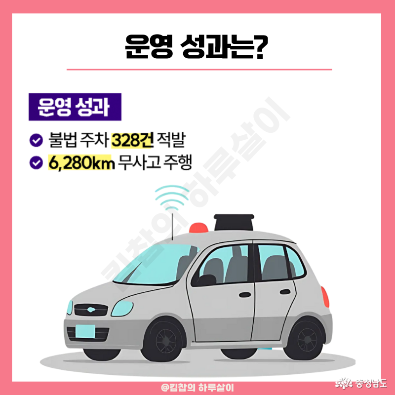 운영 성과: 불법추자 328건 적발, 6,280km 무사고 주행