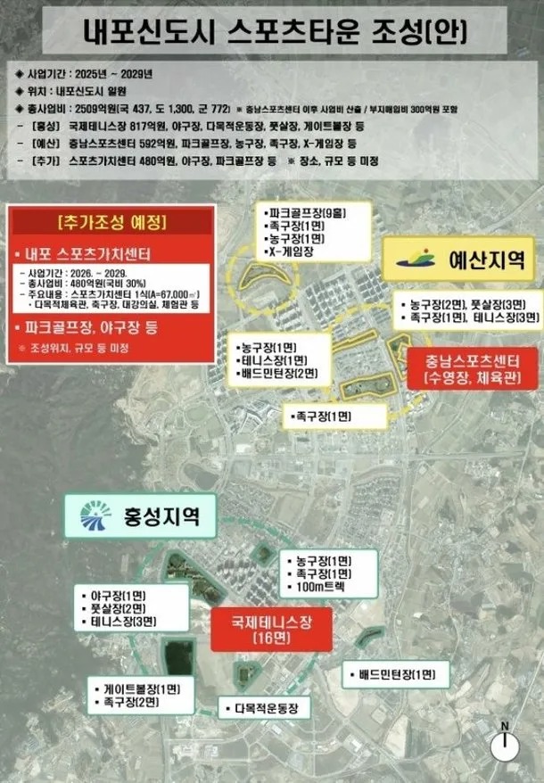 내포신도시 스포츠타운 전체 조감도