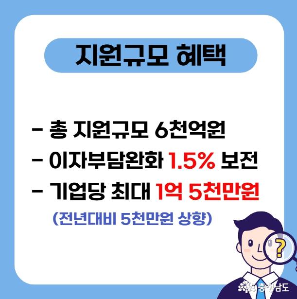 지원규모와 혜택