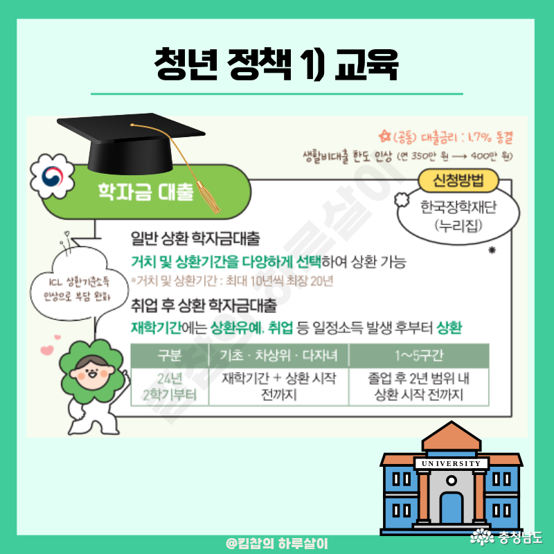 학자금대출 대출금리 1.7% 동결, 생활비대출 한도 인상(연 350 >> 400만 원)