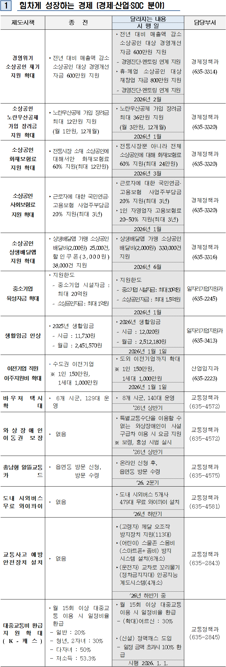 2026년 달라지는 제도와 시책