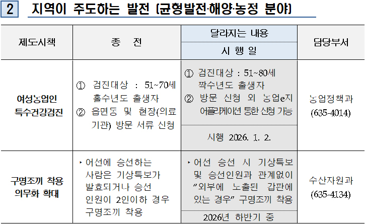 2026년 달라지는 제도와 시책