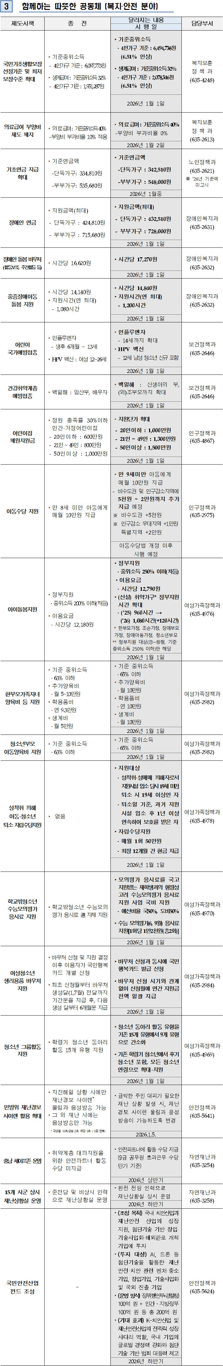 2026년 달라지는 제도와 시책