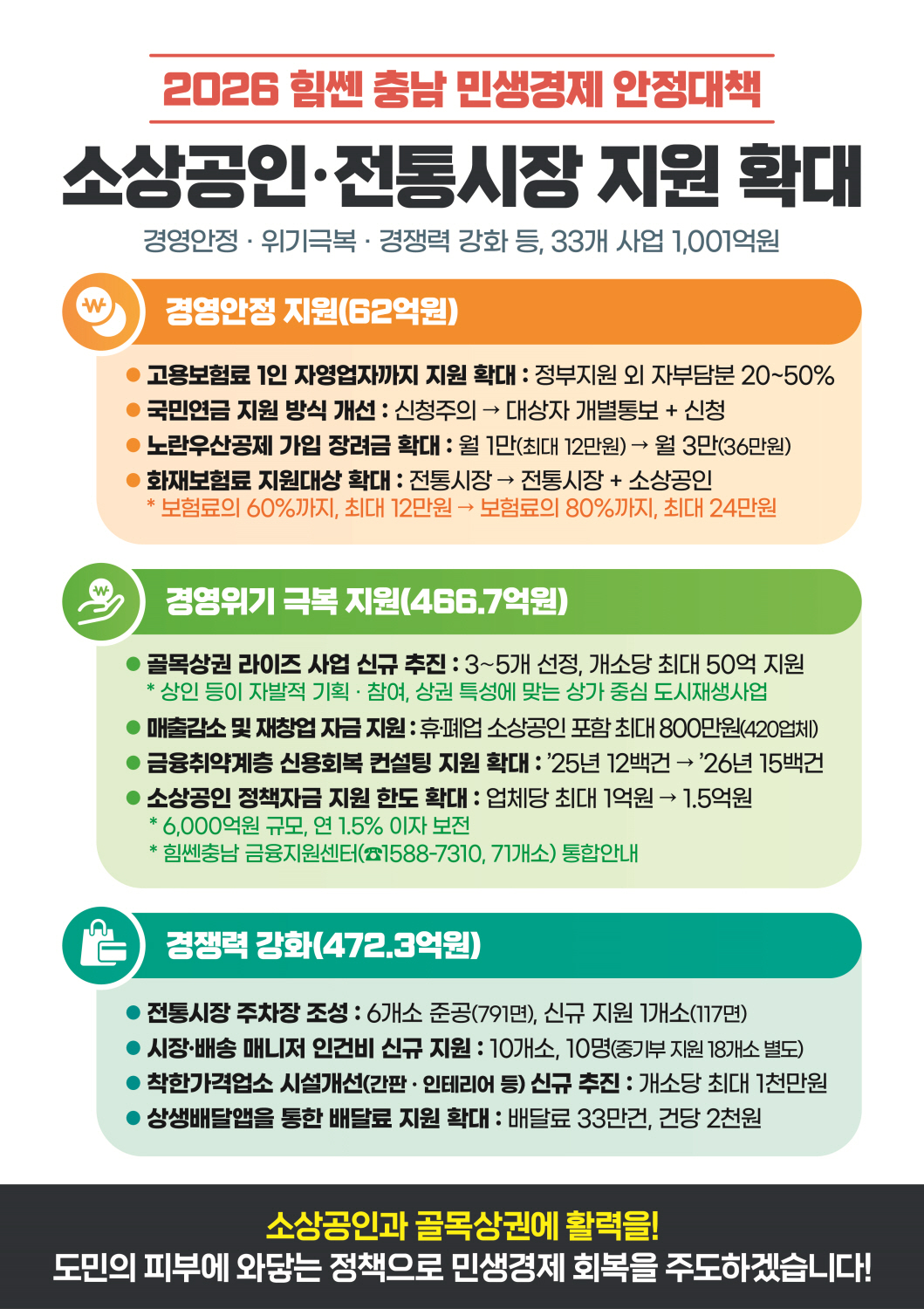 &lsquo;힘쎈충남&rsquo; 민생경제 안정 앞장선다