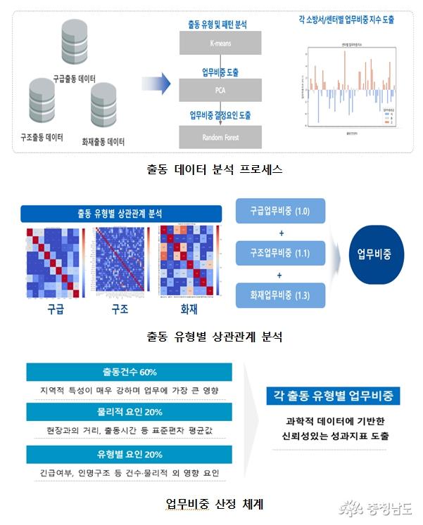 현장 활동 데이터 기반 평가 체계 도입