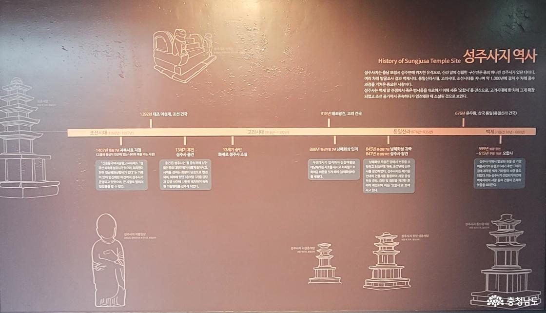 천년역사 보령 성주사지 역사(성주사지 천년역사관).