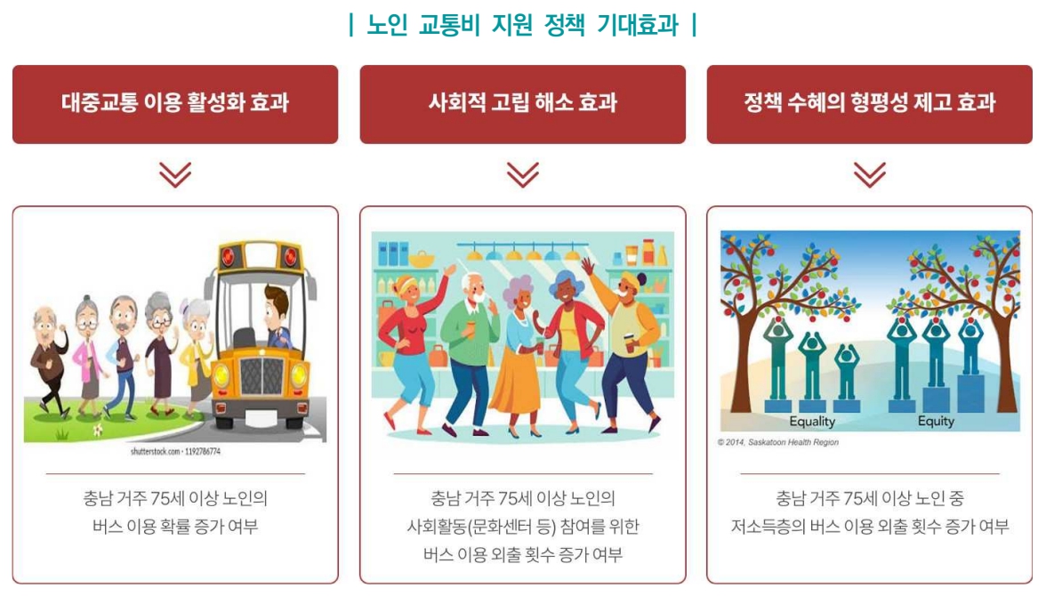 노인 교통비 지원 정책 기대효과