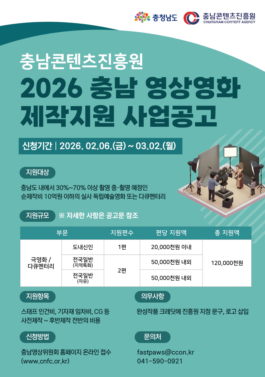 &ldquo;충남콘텐츠진흥원 2026 충남 영상영화 제작지원 사업공고&rdquo;. 신청기간: 2026.02.06.(금) ~ 03.02.(월). 지원대상: 충남도 내에서 30%~70% 이상 촬영 중&middot;촬영 예정인 순제작비 10억원 이하의 실사 독립예술영화 또는 다큐멘터리. 지원규모(자세한 사항은 공고문 참조): 국영화/다큐멘터리 부문에서 도내신인 1편(편당 20,000천원 이내), 전국일반(지역특화) 2편(편당 50,000천원 내외), 전국일반(자유) 2편(편당 50,000천원 내외), 총 지원액 120,000천원. 지원항목: 스태프 인건비, 기자재 임차비, CG 등 사전제작~후반제작 전반의 비용. 의무사항: 완성작품 크레딧에 진흥원 지정 문구 및 로고 삽입. 신청방법: 충남영상위원회 홈페이지 온라인 접수(www.cnfc.or.kr). 문의: fastpaws@ccon.kr , 041-590-0921.