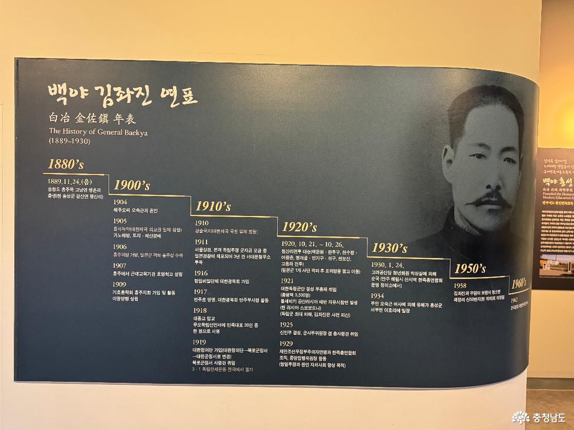 김좌진장군생가지