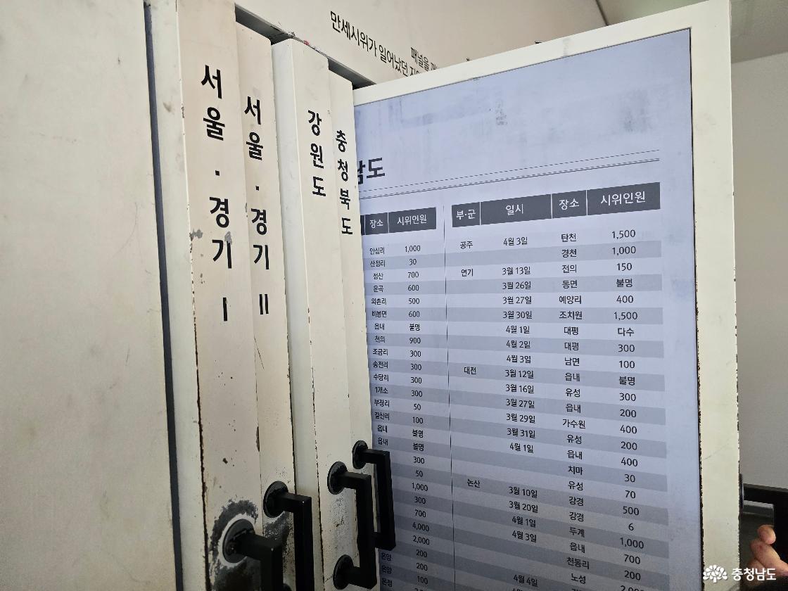 &lsquo;서훈&middot;공적&rsquo; 기록이 적힌 전시 패널과 만세운동 참여 인원 표가 정리된 자료 공간