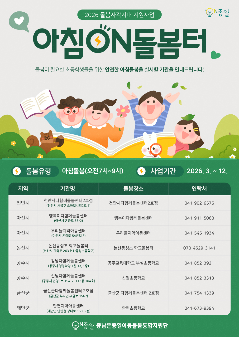 상단에 &ldquo;2026 돌봄사각지대 지원사업&rdquo;, 큰 제목 &ldquo;아침ON돌봄터&rdquo;. &ldquo;돌봄이 필요한 초등학생들을 위한 안전한 아침돌봄을 실시할 기관을 안내드립니다!&rdquo; 문구가 있다. 책을 들고 있는 아이들 일러스트가 배경에 배치되어 있으며 우측 상단에 &lsquo;N좋일&rsquo; 로고가 있다. 돌봄유형은 &ldquo;아침돌봄(오전7시~9시)&rdquo;, 사업기간은 &ldquo;2026. 3. ~ 12.&rdquo;로 표시된다. 아래 표는 &lsquo;지역/기관명/돌봄장소/연락처&rsquo;로 구성되며 내용은 다음과 같다. 천안시: 천안시다함께돌봄센터2호점(천안시 서북구 스마일시티2로 1) / 돌봄장소: 천안시다함께돌봄센터2호점 / 041-902-6575 아산시: 행복이다함께돌봄센터(아산시 온중로 33-2) / 돌봄장소: 행복이다함께돌봄센터 / 041-911-5060 아산시: 우리들지역아동센터(아산시 온중로 54번길 3) / 돌봄장소: 우리들지역아동센터 / 041-545-1934 논산시: 논산동성초 학교돌봄터(논산시 관촉로 263, 논산동성초등학교) / 돌봄장소: 논산동성초 학교돌봄터 / 070-4629-3141 공주시: 강남다함께돌봄센터(공주시 영명학당 1길 13, 1층) / 돌봄장소: 공주교육대학교 부설초등학교 / 041-852-3921 공주시: 신월다함께돌봄센터(공주시 번영1로 194-7, 113동 104호) / 돌봄장소: 신월초등학교 / 041-852-3313 금산군: 금산군다함께돌봄센터 2호점(금산군 부리면 무금로 1567) / 돌봄장소: 금산군 다함께돌봄센터 2호점 / 041-754-1339 태안군: 안면지역아동센터(태안군 안면읍 장터로 158, 2층) / 돌봄장소: 안면초등학교 / 041-673-9394 하단에는 &ldquo;N좋일 충남온종일아동돌봄통합지원단&rdquo; 문구가 있다.