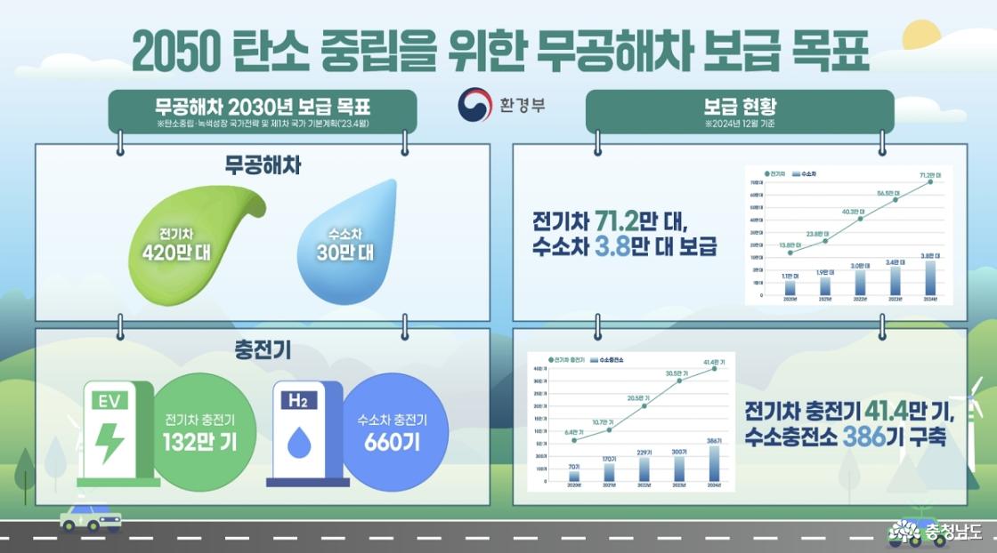 무공해 통합누리집
