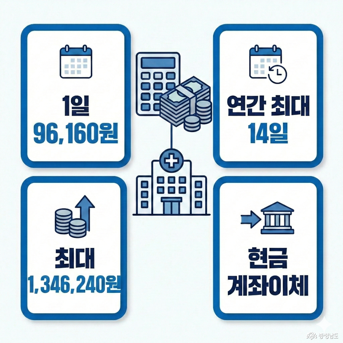 지원내용