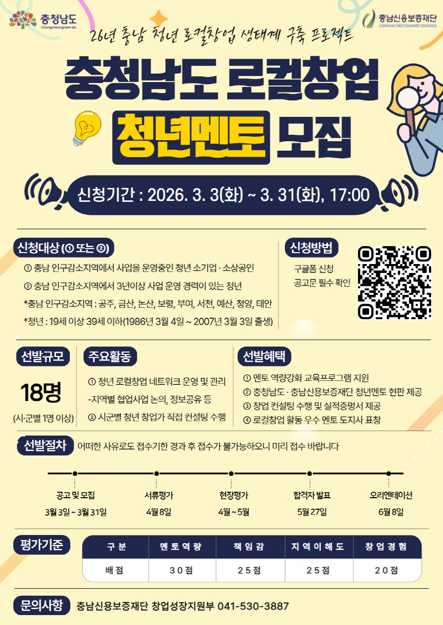 상단에 충청남도 로고와 충남신용보증재단 로고가 있고, &ldquo;26년 충남 청년 로컬창업 생태계 구축 프로젝트&rdquo; 문구 아래 큰 제목 &ldquo;충청남도 로컬창업 청년멘토 모집&rdquo;이 표시되어 있다. 신청기간은 &ldquo;2026년 3월 3일(화) ~ 3월 31일(화), 17:00&rdquo;이며 우측에 구글폼 신청용 QR코드가 있다(신청방법: 구글폼 신청, 공고문 필수 확인). 신청대상(① 또는 ②) 충남 인구감소지역에서 사업을 운영중인 청년 소기업&middot;소상공인 충남 인구감소지역에서 3년 이상 사업 운영 경력이 있는 청년 충남 인구감소지역: 공주, 금산, 논산, 보령, 부여, 서천, 예산, 청양, 태안 청년: 19세 이상 39세 이하(1986년 3월 4일 ~ 2007년 3월 3일 출생) 선발규모 18명(시&middot;군별 1명 이상) 주요활동 청년 로컬창업 네트워크 운영 및 관리(지역별 협업사업 논의, 정보공유 등) 시군별 청년 창업가 직접 컨설팅 수행 선발혜택 멘토 역량강화 교육프로그램 지원 충청남도&middot;충남신용보증재단 청년멘토 현판 제공 창업 컨설팅 수행 및 실적증명서 제공 로컬창업 활동 우수 멘토 도지사 표창 선발절차(접수기간 경과 후 접수 불가 안내 포함) 공고 및 모집: 3월 3일 ~ 3월 31일 서류평가: 4월 8일 현장평가: 4월 ~ 5월 합격자 발표: 5월 27일 오리엔테이션: 6월 8일 평가기준(배점) 멘토역량 30점, 책임감 25점, 지역이해도 25점, 창업경험 20점 문의사항: 충남신용보증재단 창업성장지원부 041-530-3887.