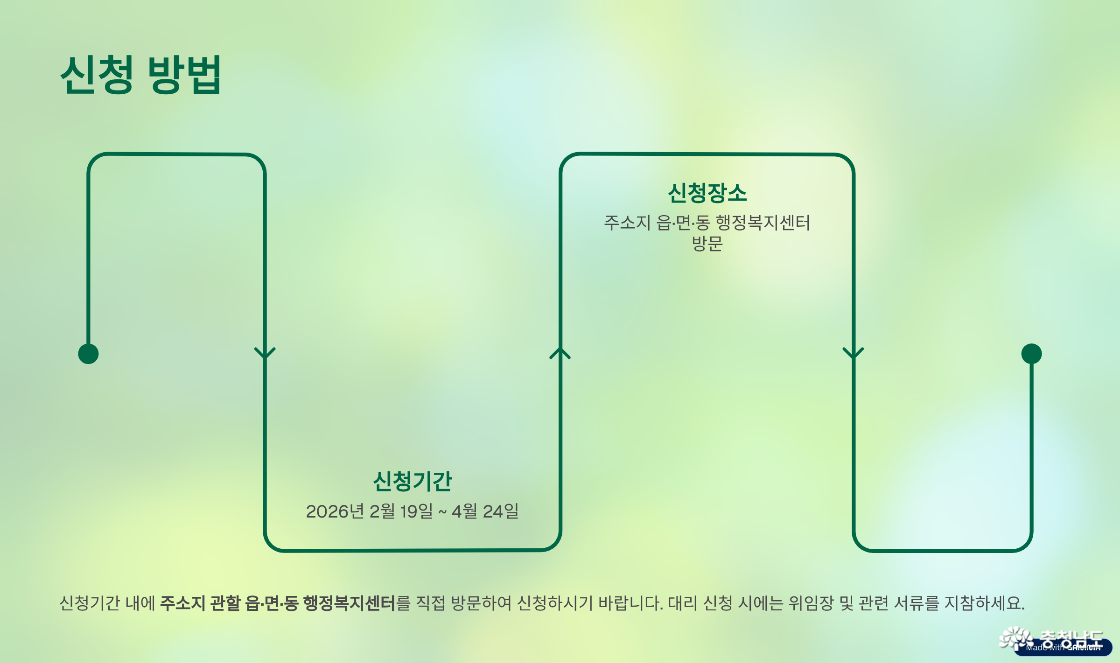 ▲ 충남 농어민 수당 지원사업