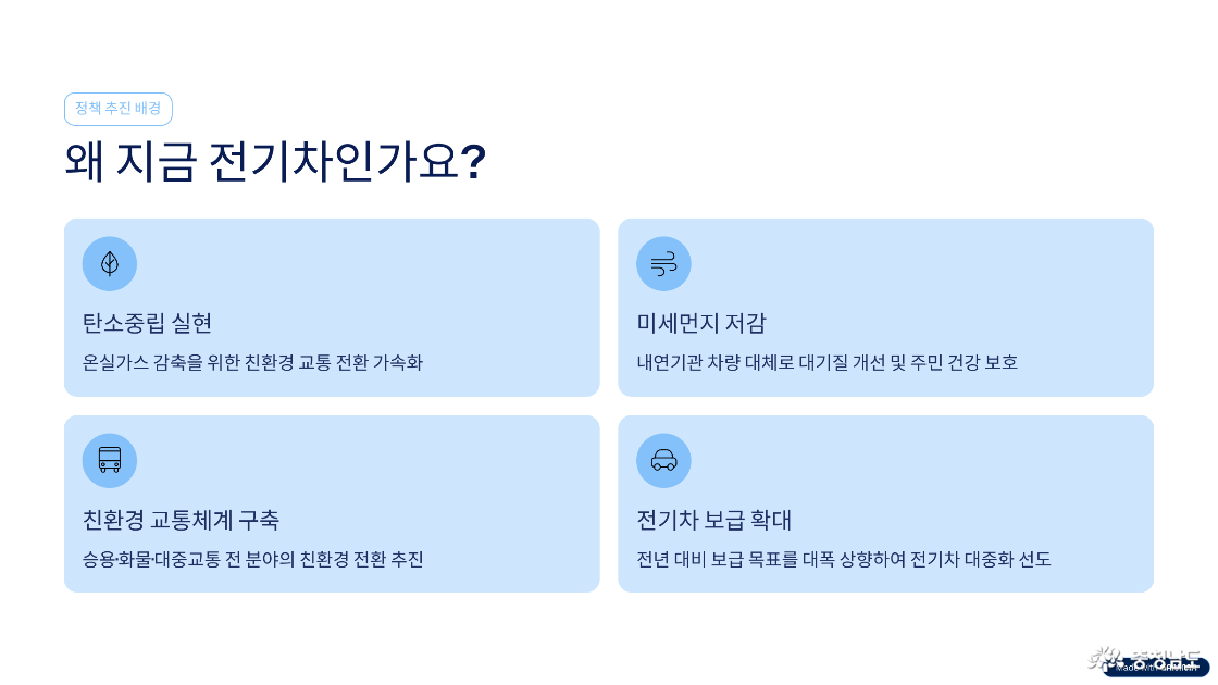 충청남도 전기차 구매 지원 정책