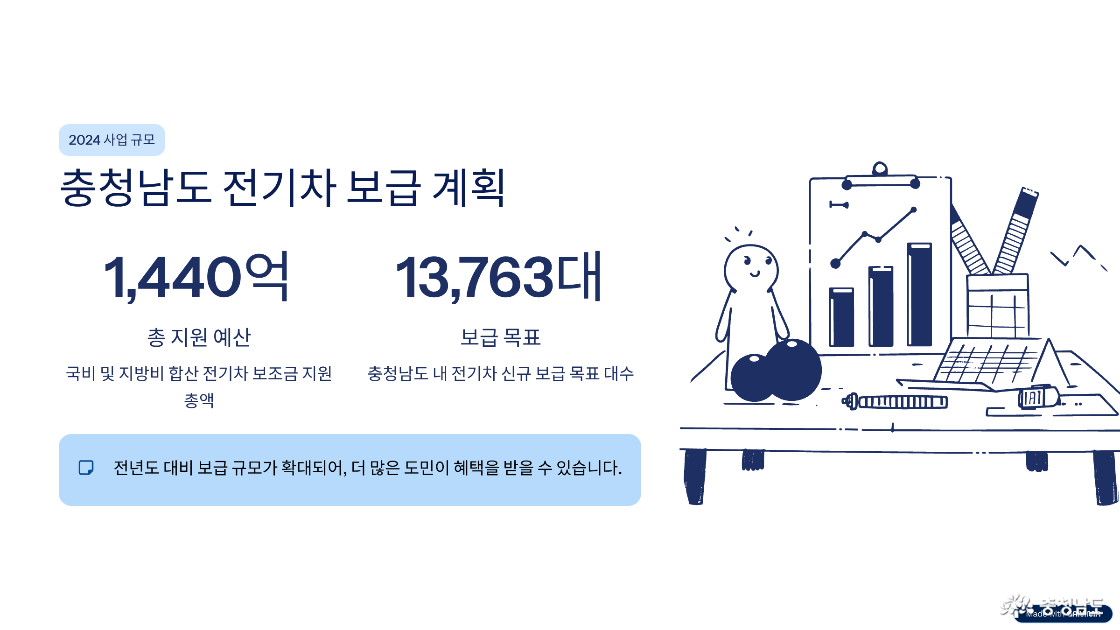 충청남도 전기차 구매 지원 정책