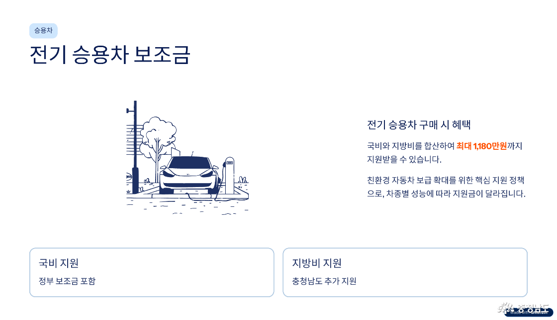 충청남도 전기차 구매 지원 정책