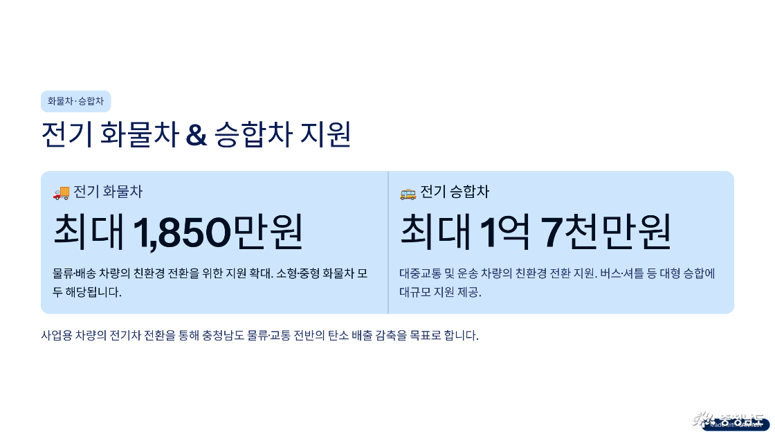 충청남도 전기차 구매 지원 정책