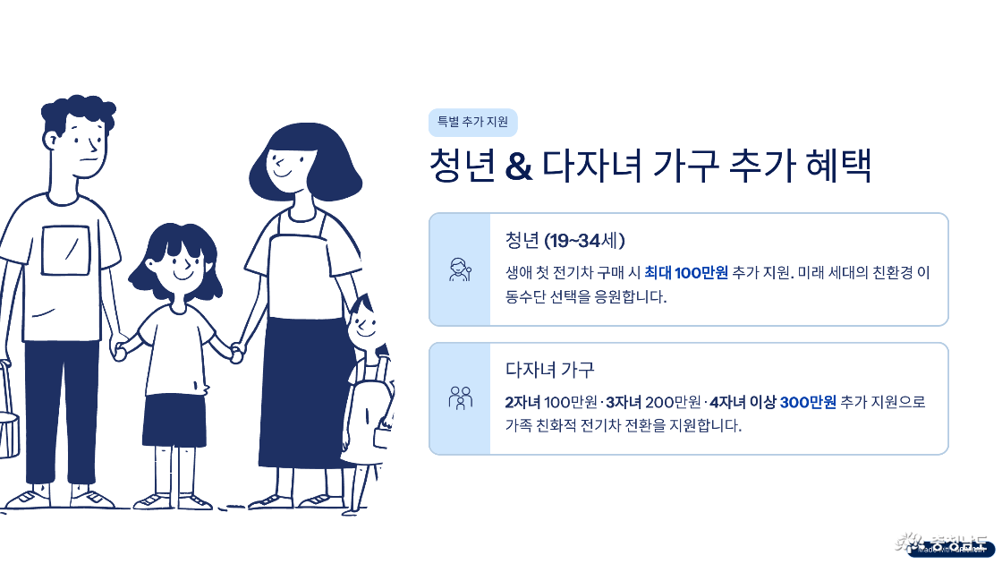 충청남도 전기차 구매 지원 정책