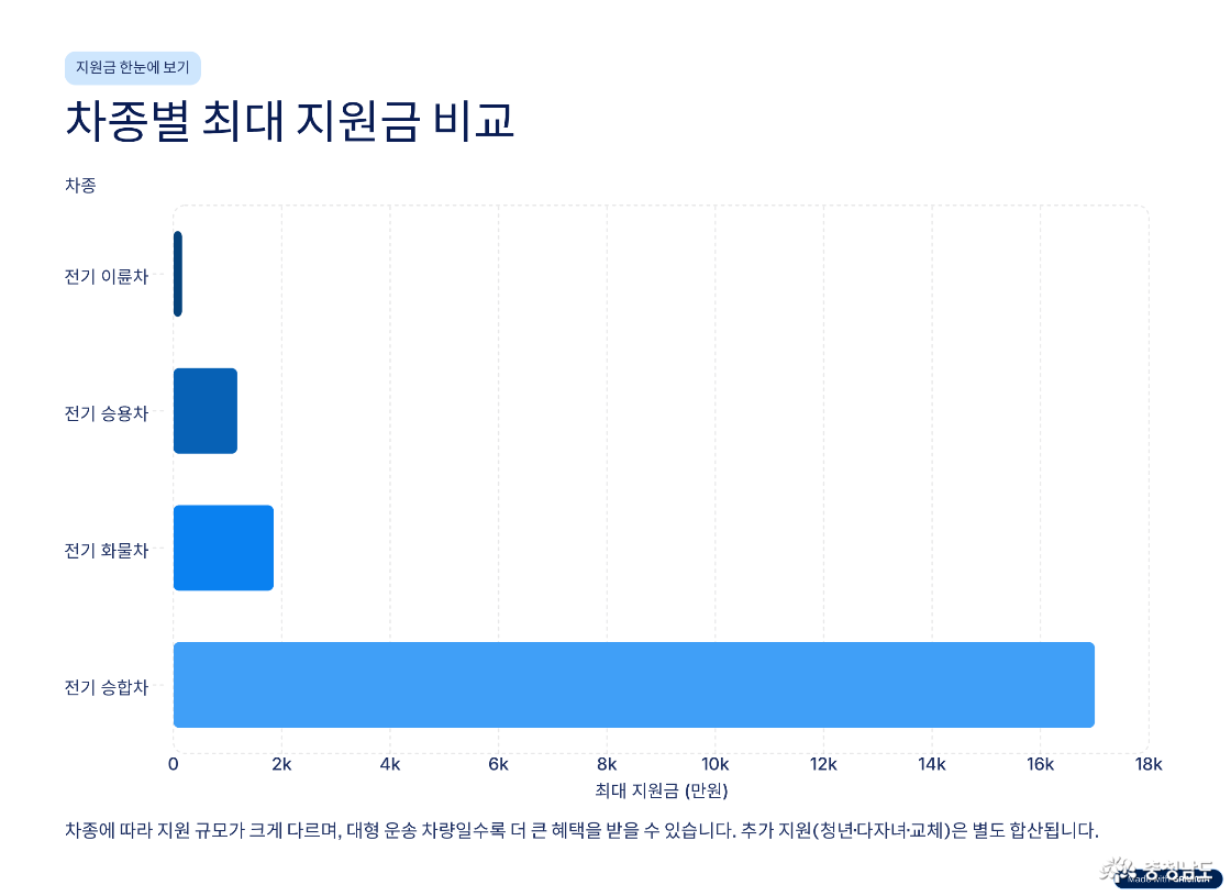 충청남도 전기차 구매 지원 정책