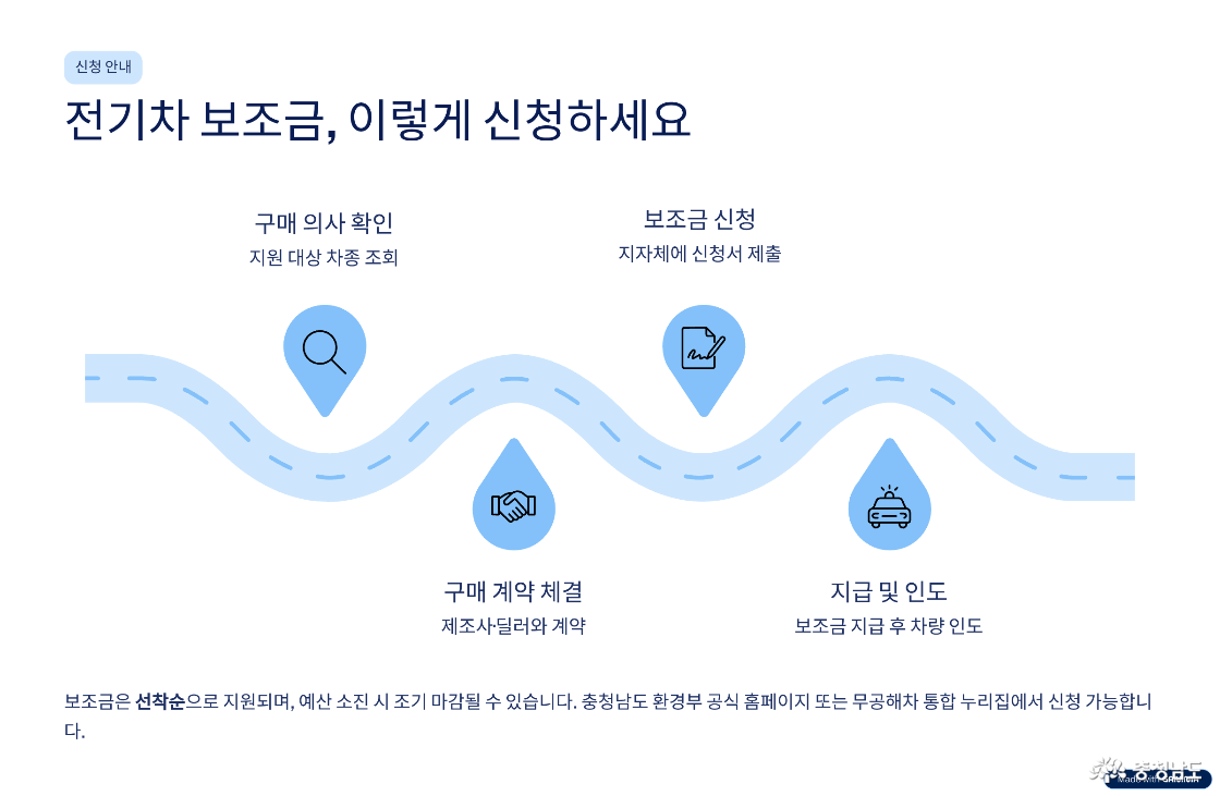 충청남도 전기차 구매 지원 정책