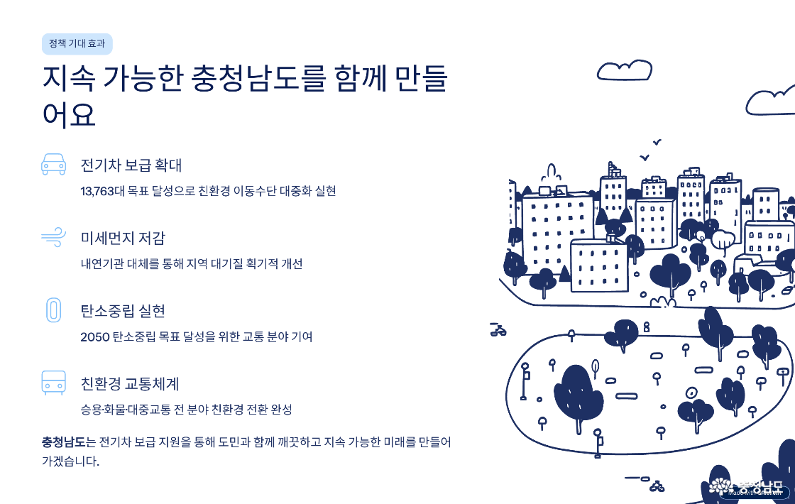 충청남도 전기차 구매 지원 정책