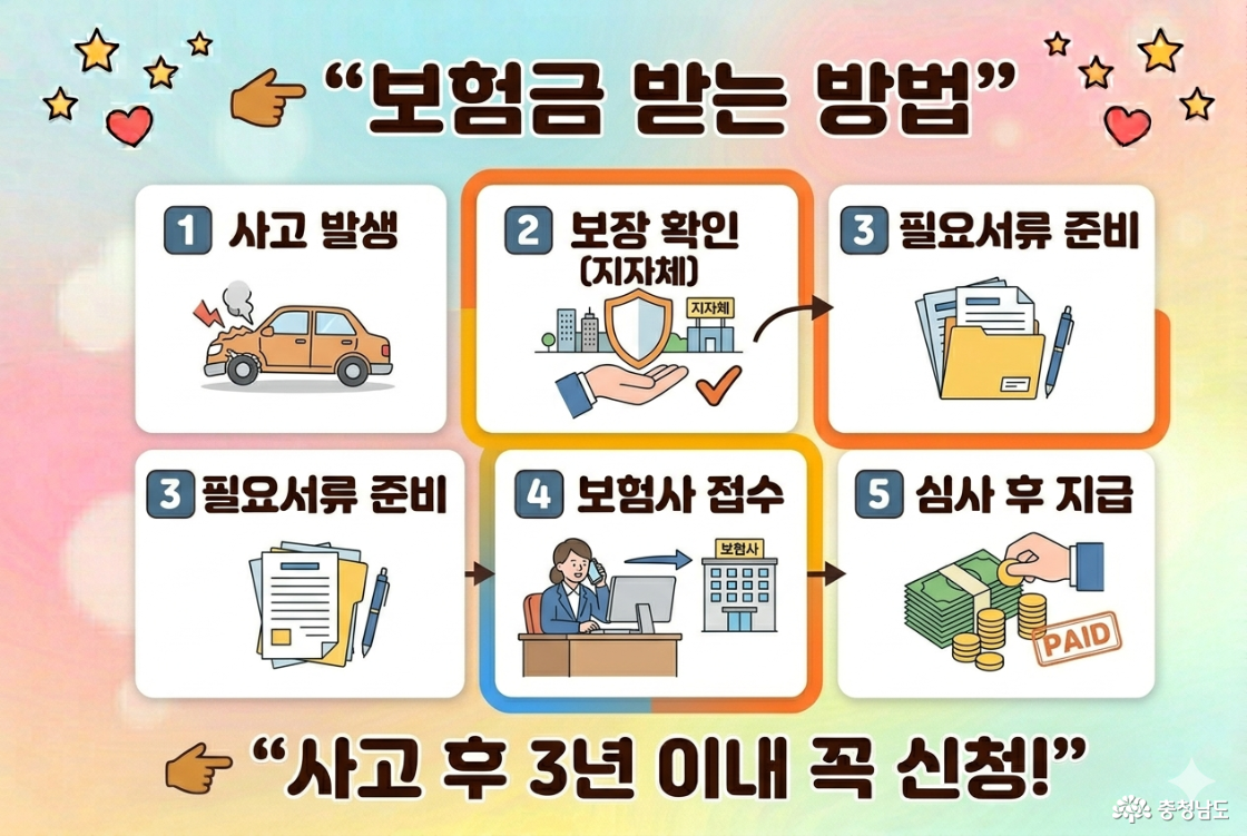 나노바나나 활용 카드뉴스-도민안전보험 신청방법