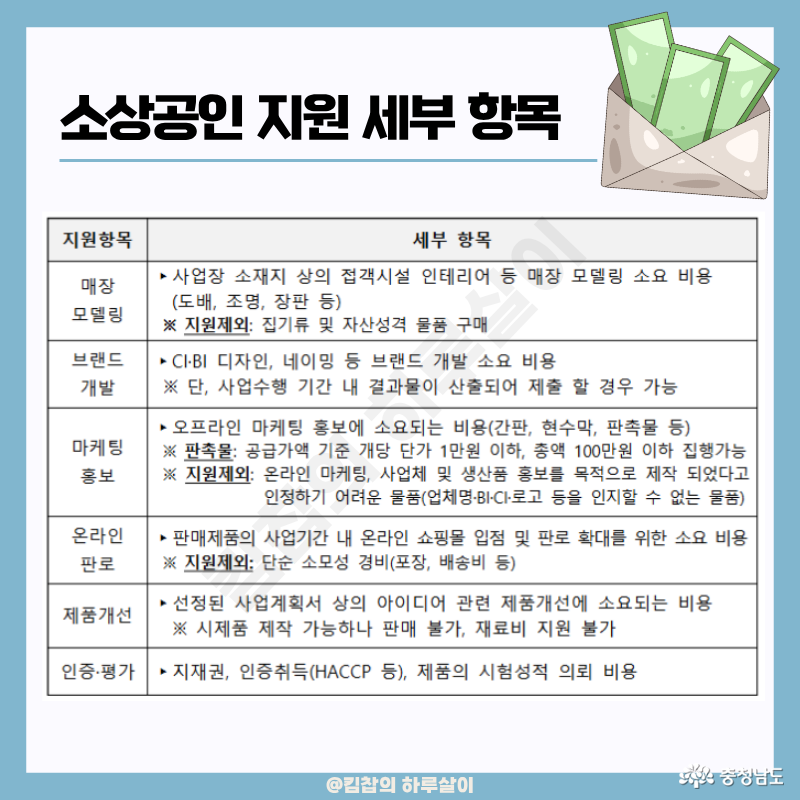 매장 모델링, 브랜드 개발, 마케팅 홍보, 온라인 판로, 제품개선, 인증/평가
