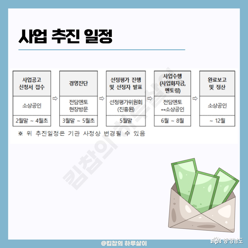 신청서 접수(~4월 초), 경영진단(3월말~5월초), 선정평가 진행 및 선정자 발표(5월 말), 사업 수행(6월~8월), 완료보고 및 정산(~12월)