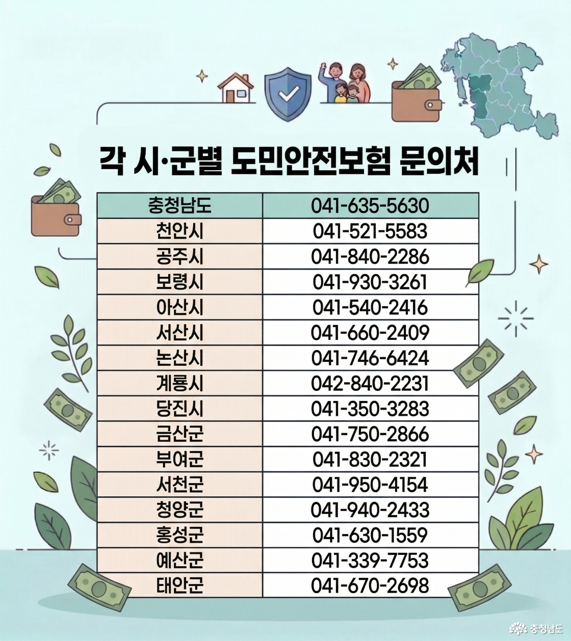 각 시군별 도민안전보험 담당자 전화번호입니다. 충청남도 041-635-5630 천안시 041-521-5583 공주시 041-840-2286 보령시 041-930-3261 아산시 041-540-2416 서산시 041-660-2409 논산시 041-746-6424 계룡시 042-840-2231 당진시 041-350-3283 금산군 041-750-2866 부여군 041-830-2321 서천군 041-950-4154 청양군 041-940-2433 홍성군 041-630-1559 예산군 041-339-7753 태안군 041-670-2698